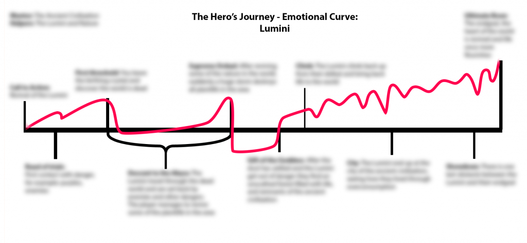 Emotional_Curve_blog